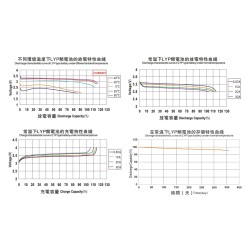 Winston Battery Cell 300Ah 3.3V LiFeYPO4 (TSWB-LYP300AHA)