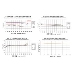 Winston Battery Cell 200Ah 3.3V LiFeYPO4 (TSWB-LYP200AHA)
