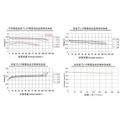 Winston Battery Cell 50Ah 3.3V LiFeYPO4 (TSWB-LYP50AHA)